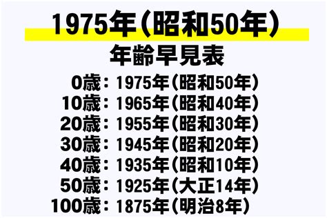 1975年3月2日|1975年（昭和50年）生まれの年齢早見表｜西暦や元 